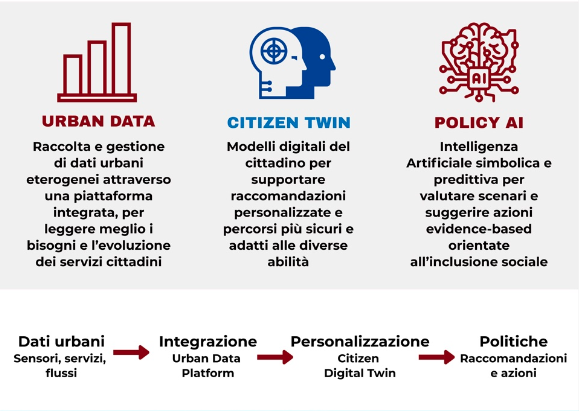 C-WISE Project Overview
